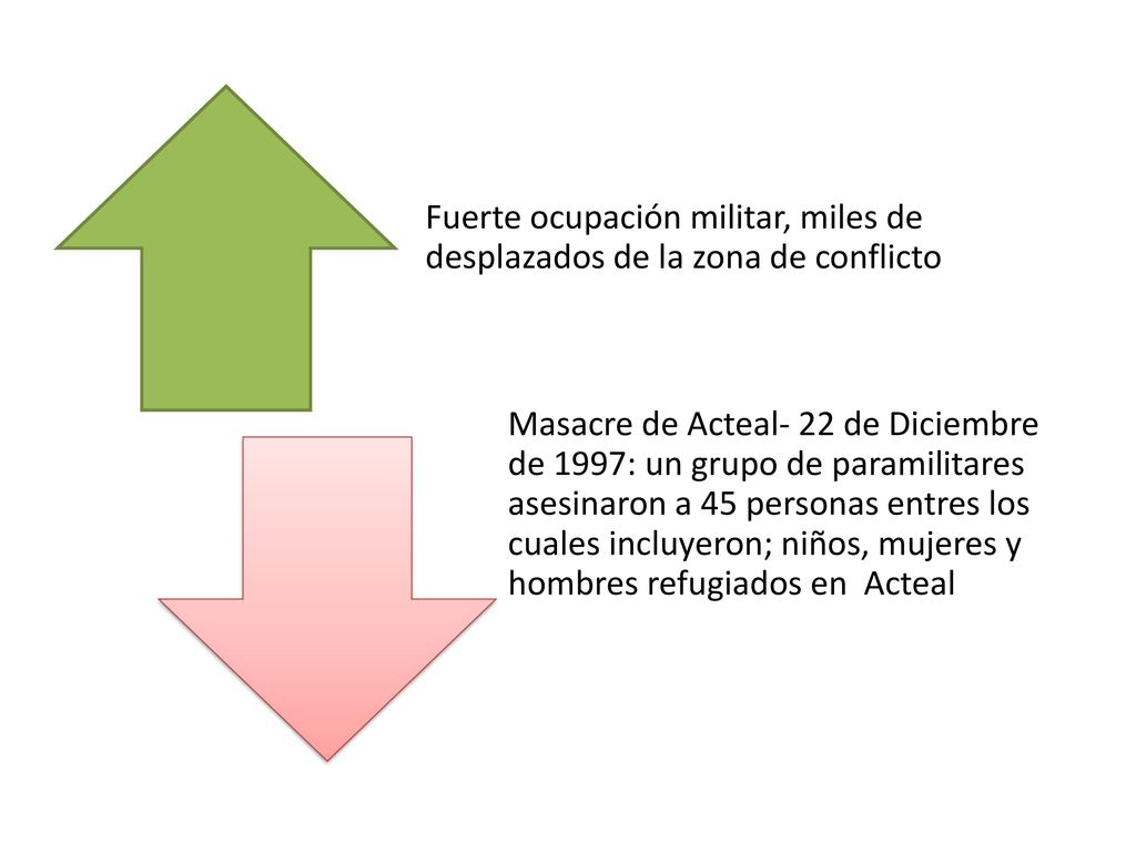 Fuerte ocupación militar, miles de desplazados de la zona de conflicto