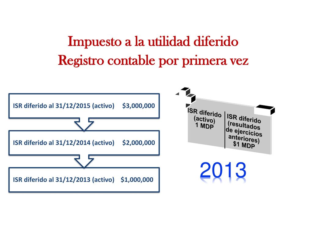 Impuesto a la utilidad diferido Registro contable por primera vez