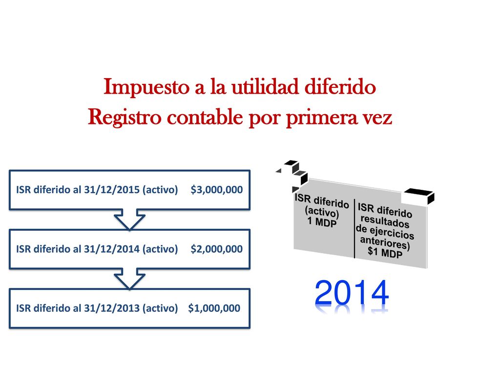 Impuesto a la utilidad diferido Registro contable por primera vez