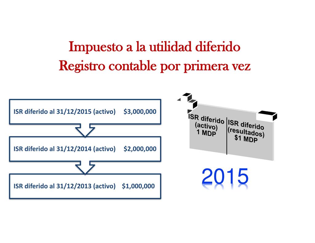 Impuesto a la utilidad diferido Registro contable por primera vez
