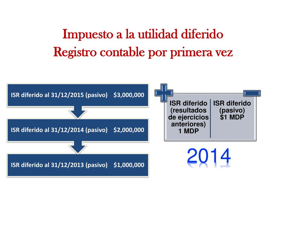 Impuesto a la utilidad diferido Registro contable por primera vez