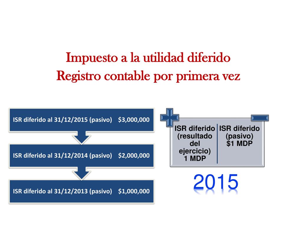 Impuesto a la utilidad diferido Registro contable por primera vez