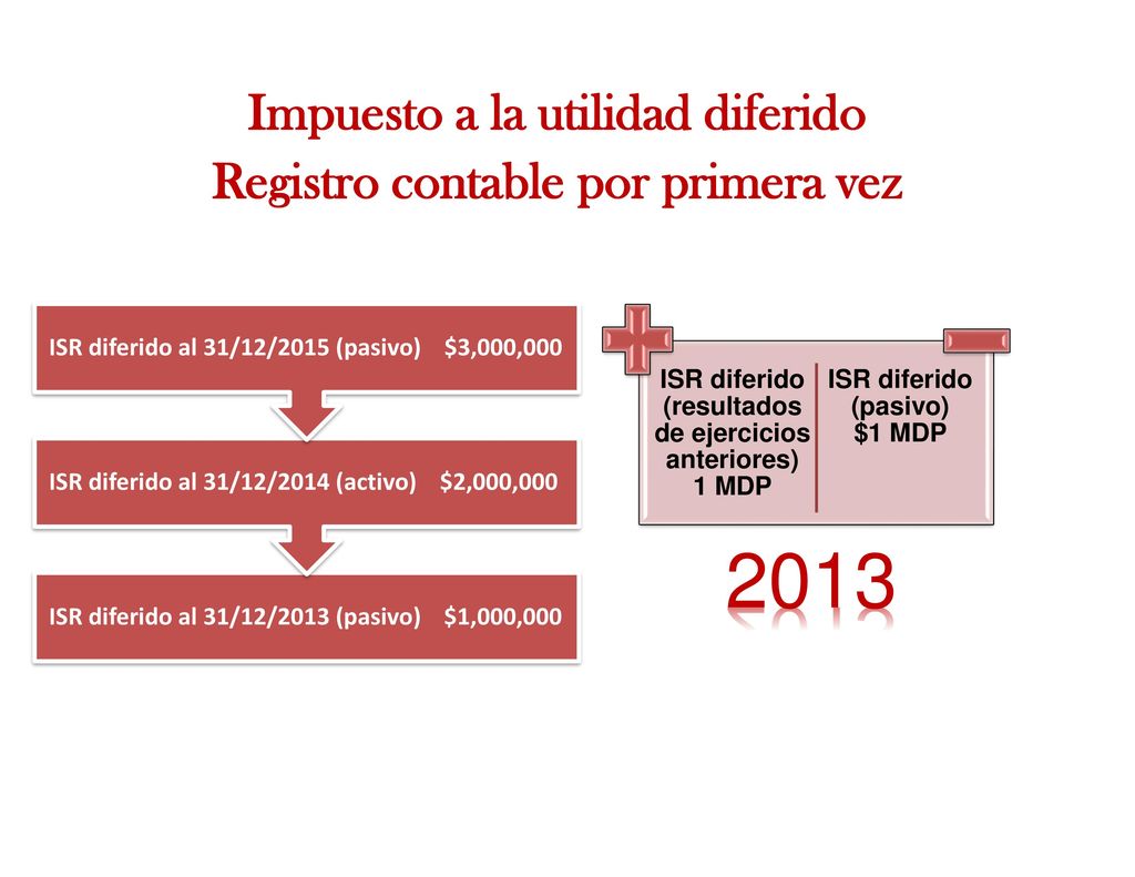 Impuesto a la utilidad diferido Registro contable por primera vez