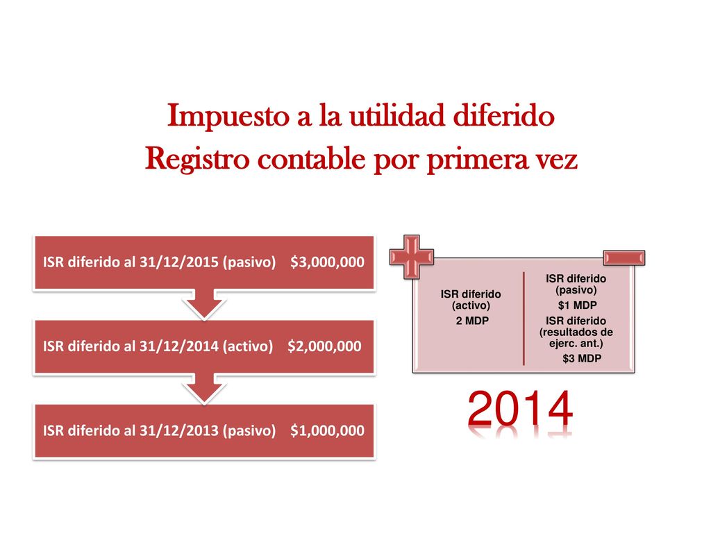 Impuesto a la utilidad diferido Registro contable por primera vez