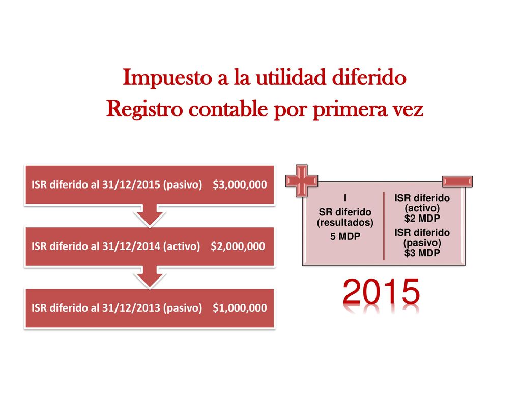 Impuesto a la utilidad diferido Registro contable por primera vez