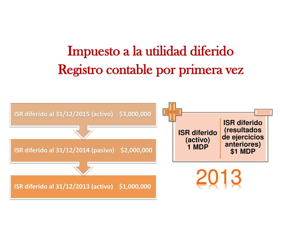 Impuesto a la utilidad diferido Registro contable por primera vez