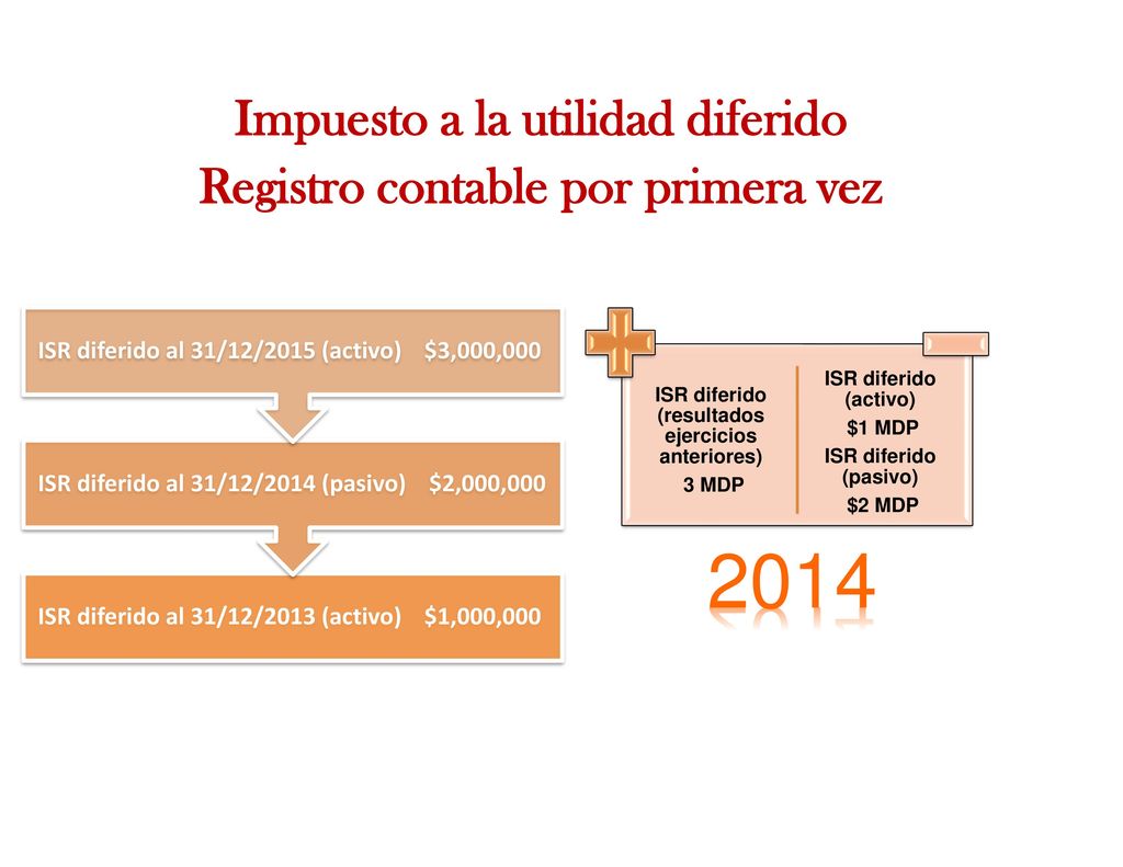 Impuesto a la utilidad diferido Registro contable por primera vez