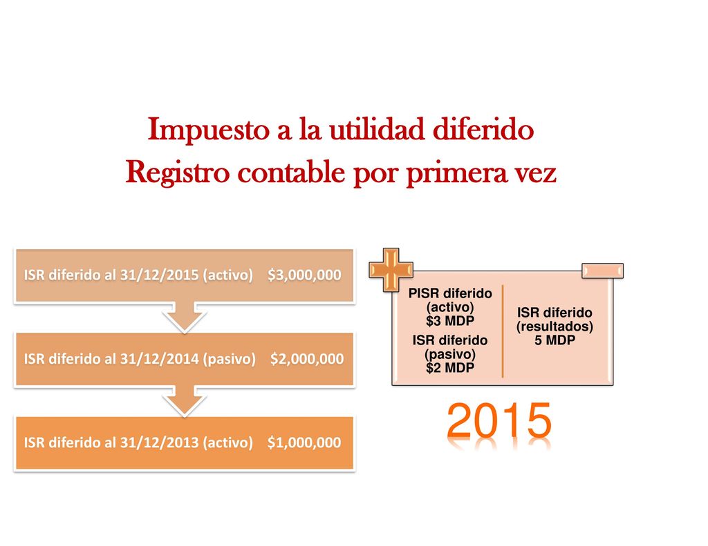 Impuesto a la utilidad diferido Registro contable por primera vez