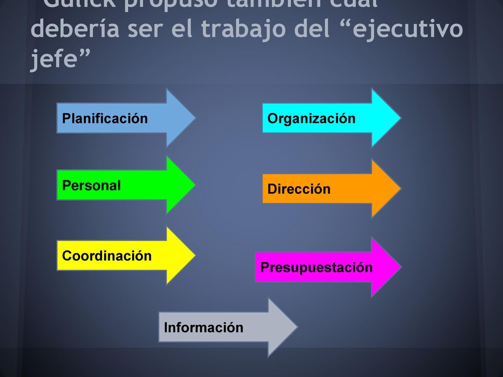 Gulick propuso también cuál debería ser el trabajo del ejecutivo jefe