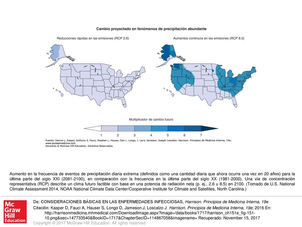 Aumento en la frecuencia de eventos de precipitación diaria extrema (definidos como una cantidad diaria que ahora ocurre una vez en 20 años) para la última parte del siglo XXI ( ), en comparación con la frecuencia en la última parte del siglo XX ( ). Una vía de concentración representativa (RCP) describe un clima futuro factible con base en una potencia de radiación neta (p. ej., 2.6 u 8.5) en (Tomado de U.S. National Climate Assessment 2014, NOAA National Climate Data Center/Cooperative Institute for Climate and Satellites, North Carolina.)