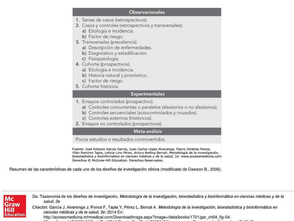 Resumen de las características de cada uno de los diseños de investigación clínica (modificado de Dawson B., 2006).