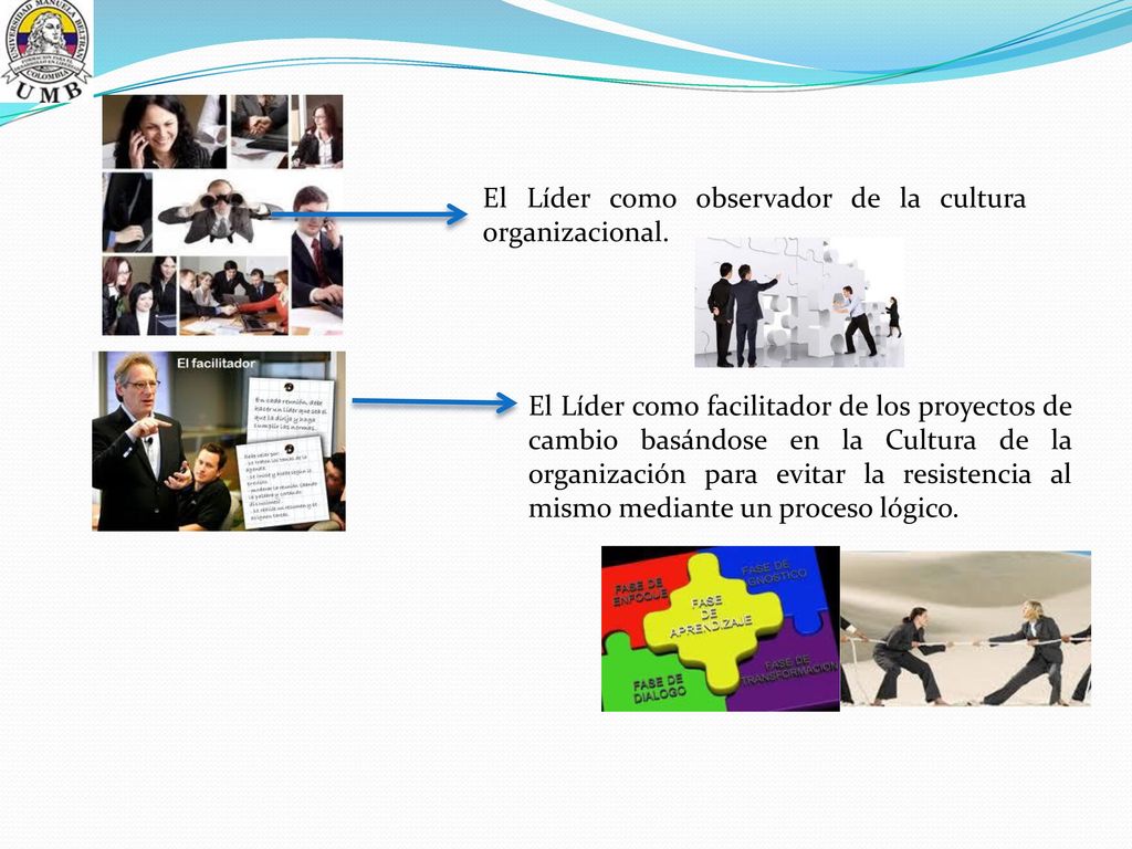El Líder como observador de la cultura organizacional.