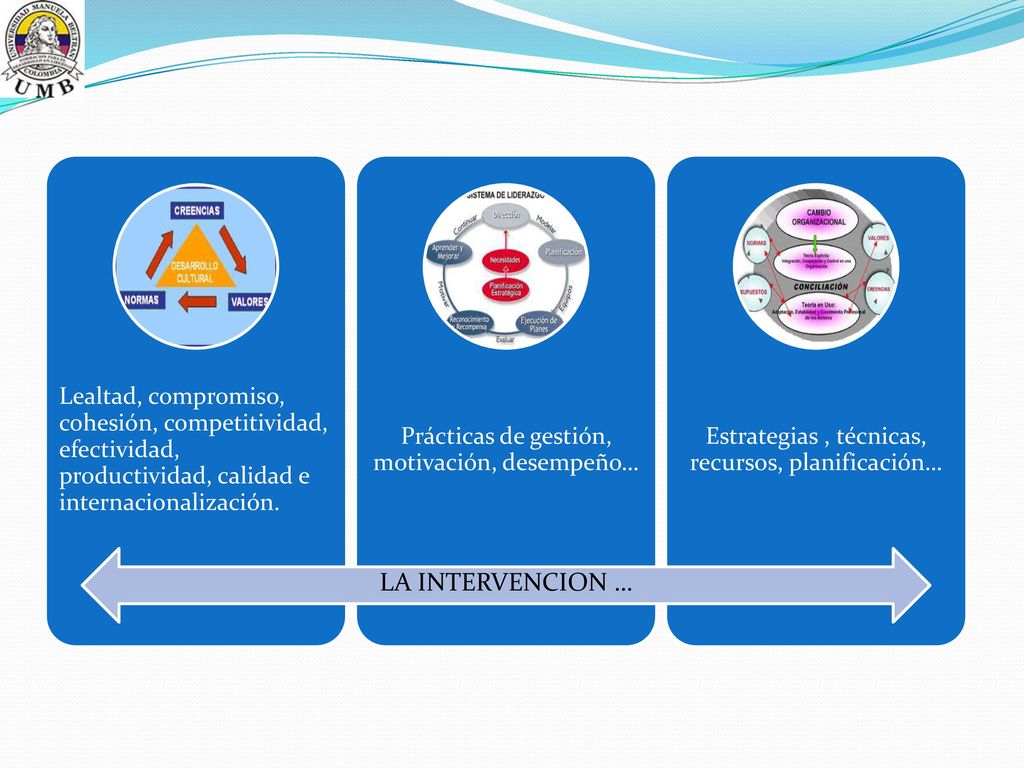 Lealtad, compromiso, cohesión, competitividad, efectividad, productividad, calidad e internacionalización.