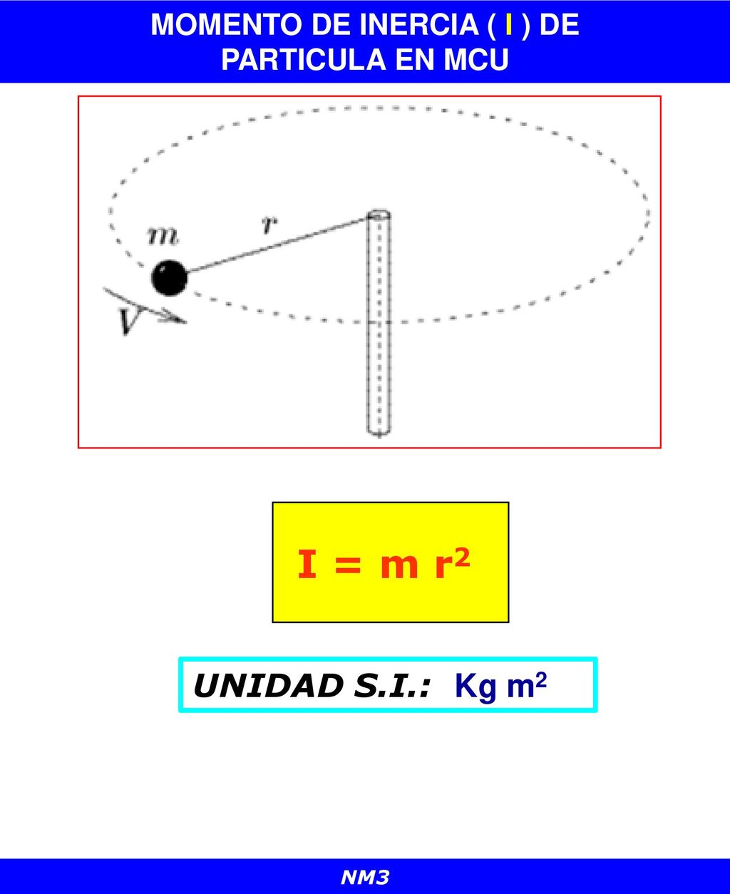MOMENTO DE INERCIA ( I ) DE PARTICULA EN MCU