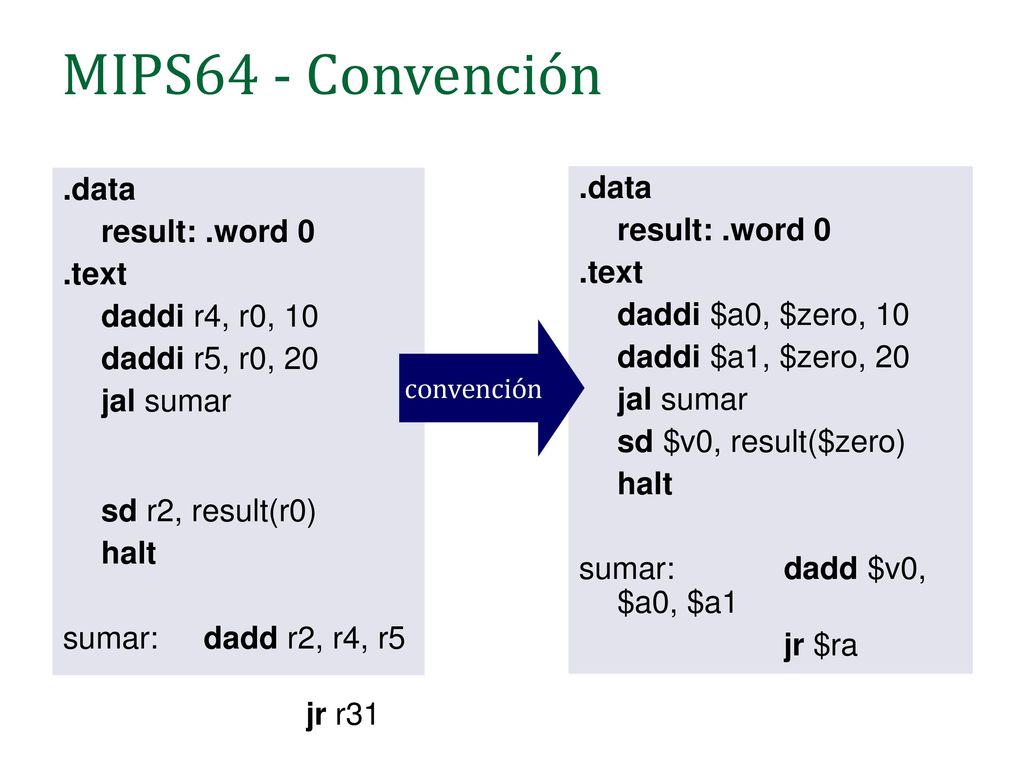 MIPS64 - Convención .data .data result: .word 0 result: .word 0 .text