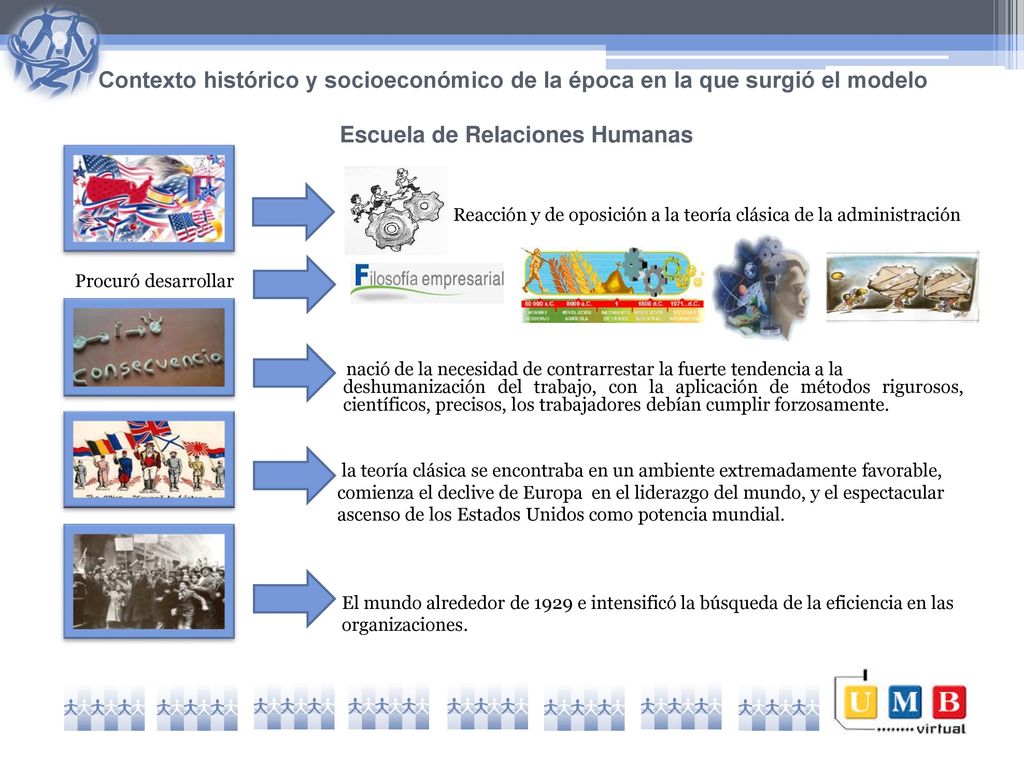 Contexto histórico y socioeconómico de la época en la que surgió el modelo Escuela de Relaciones Humanas