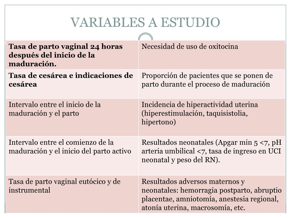 VARIABLES A ESTUDIO Tasa de parto vaginal 24 horas después del inicio de la maduración. Necesidad de uso de oxitocina.