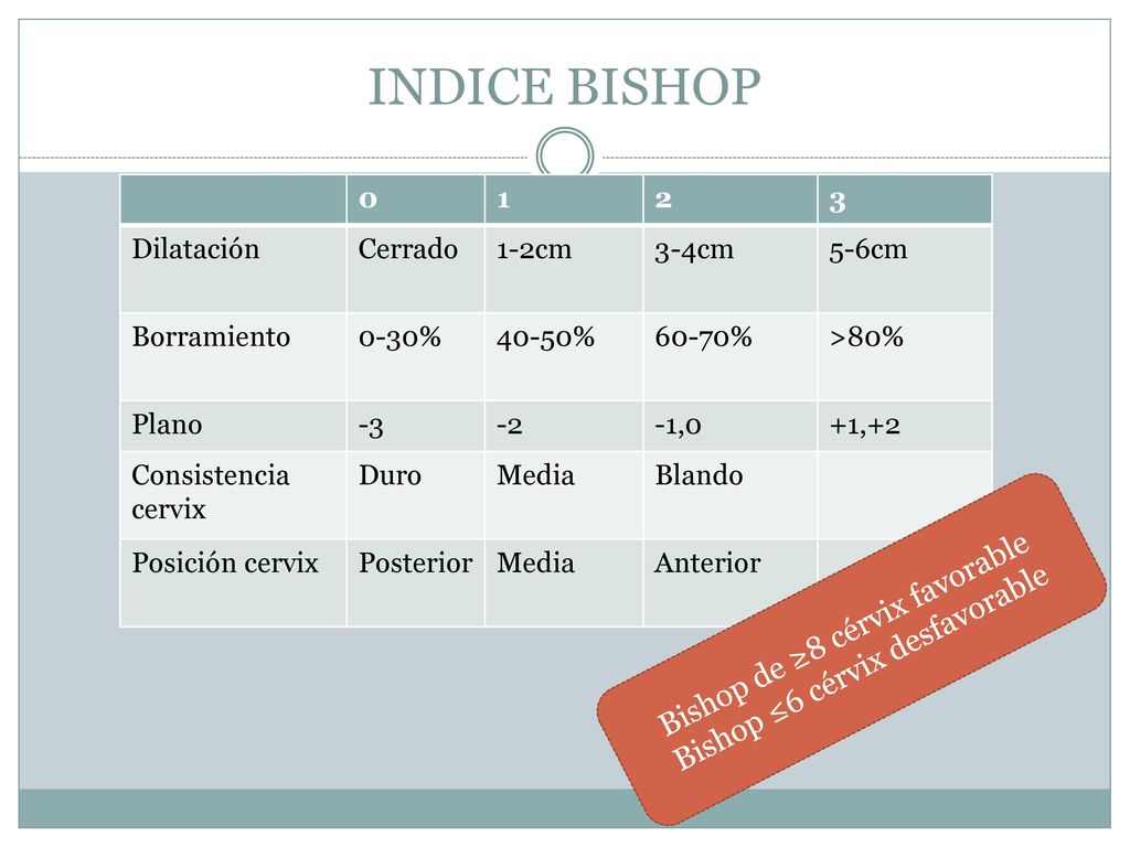 INDICE BISHOP Bishop de ≥8 cérvix favorable