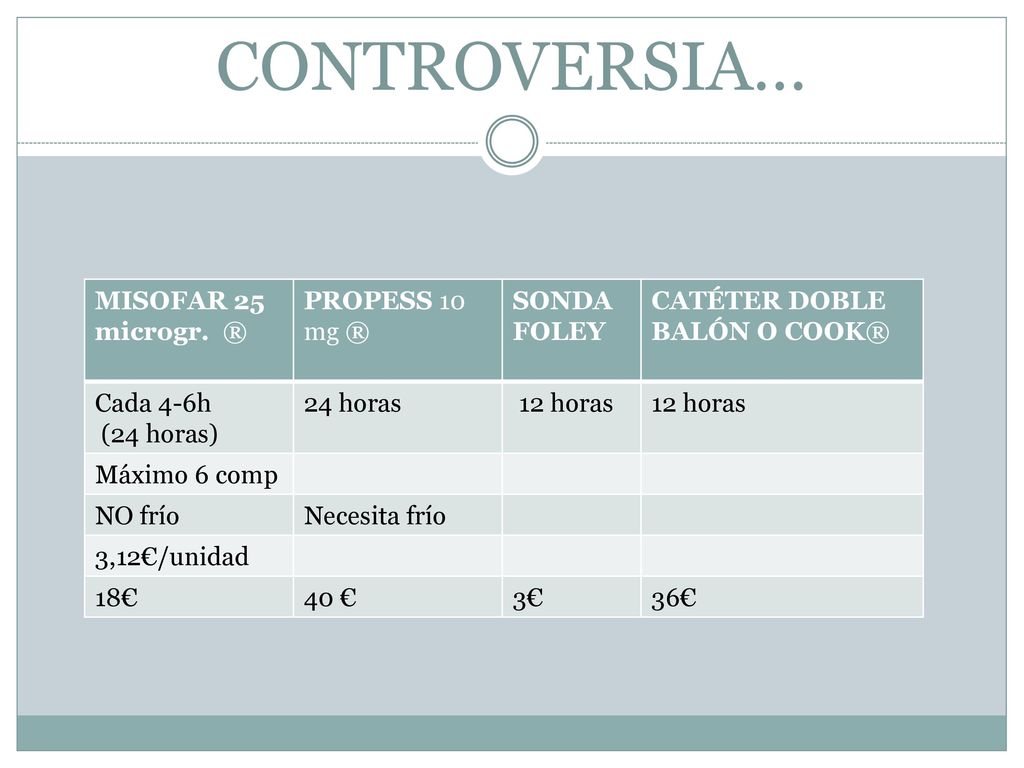 CONTROVERSIA… MISOFAR 25 microgr. ® PROPESS 10 mg ® SONDA FOLEY