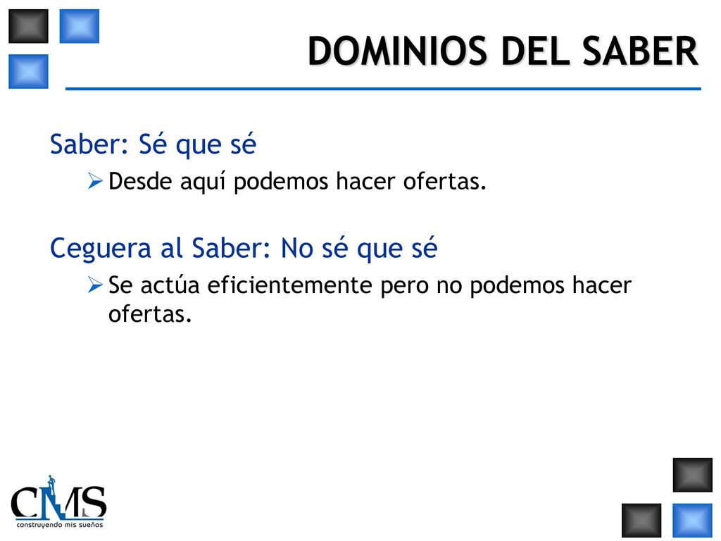 DOMINIOS DEL SABER Saber: Sé que sé Ceguera al Saber: No sé que sé