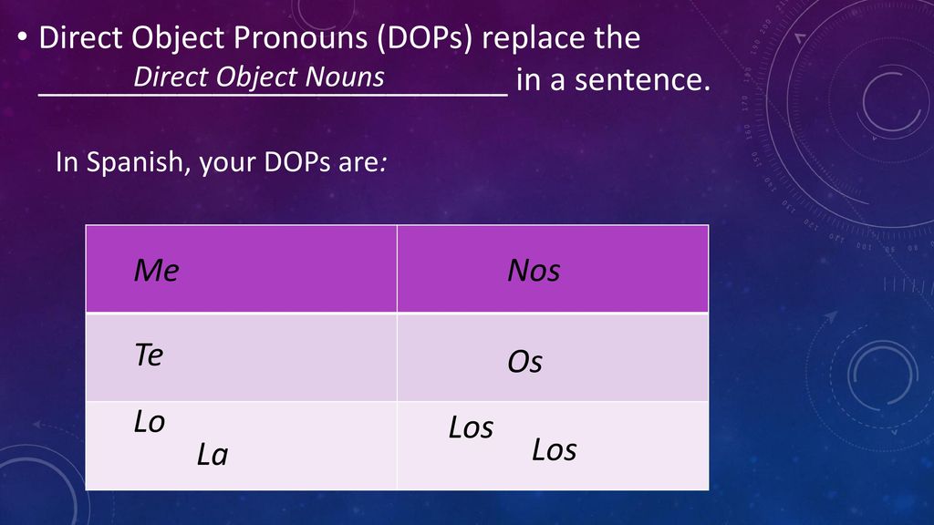 Direct Object Pronouns (DOPs) replace the ___________________________ in a sentence.