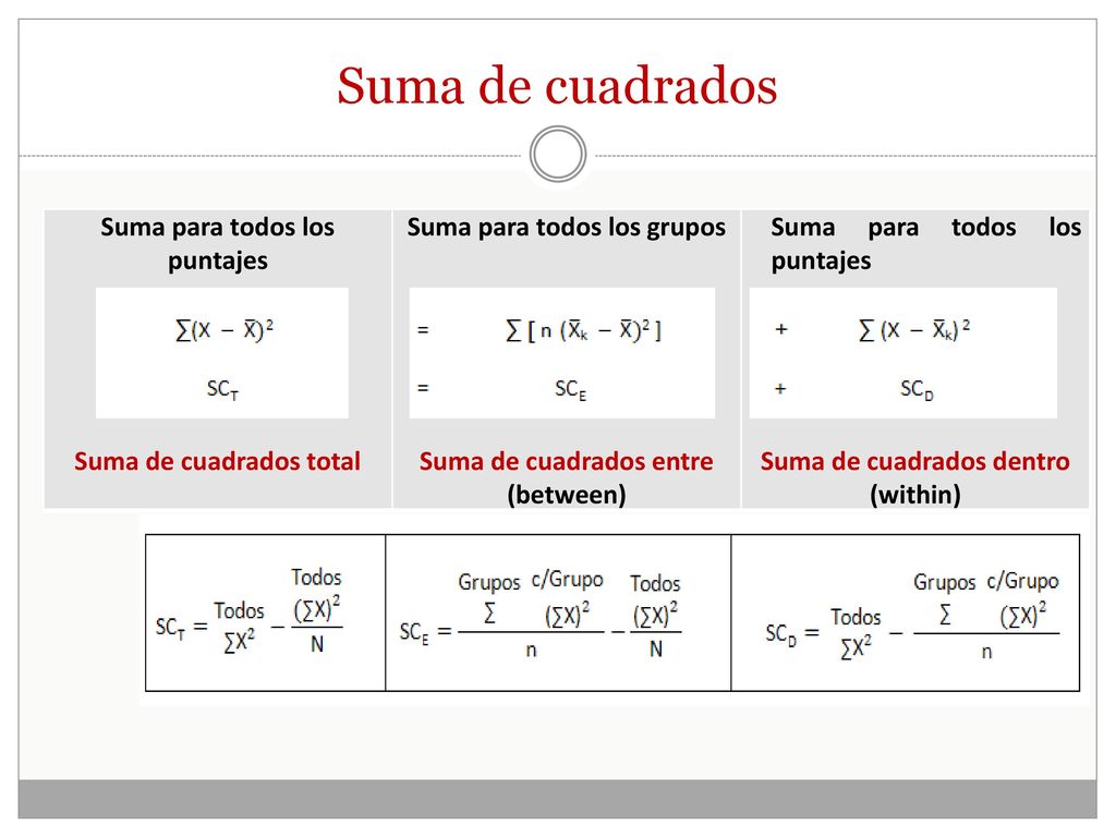 Suma de cuadrados Suma para todos los puntajes Suma de cuadrados total