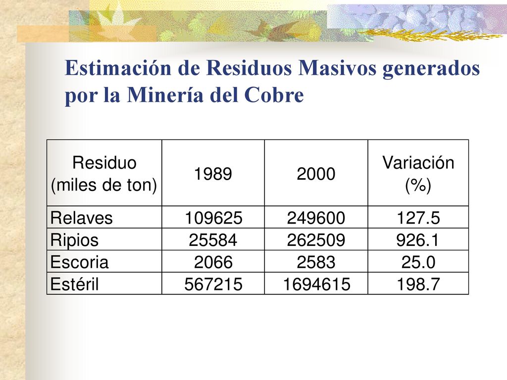 Estimación de Residuos Masivos generados por la Minería del Cobre