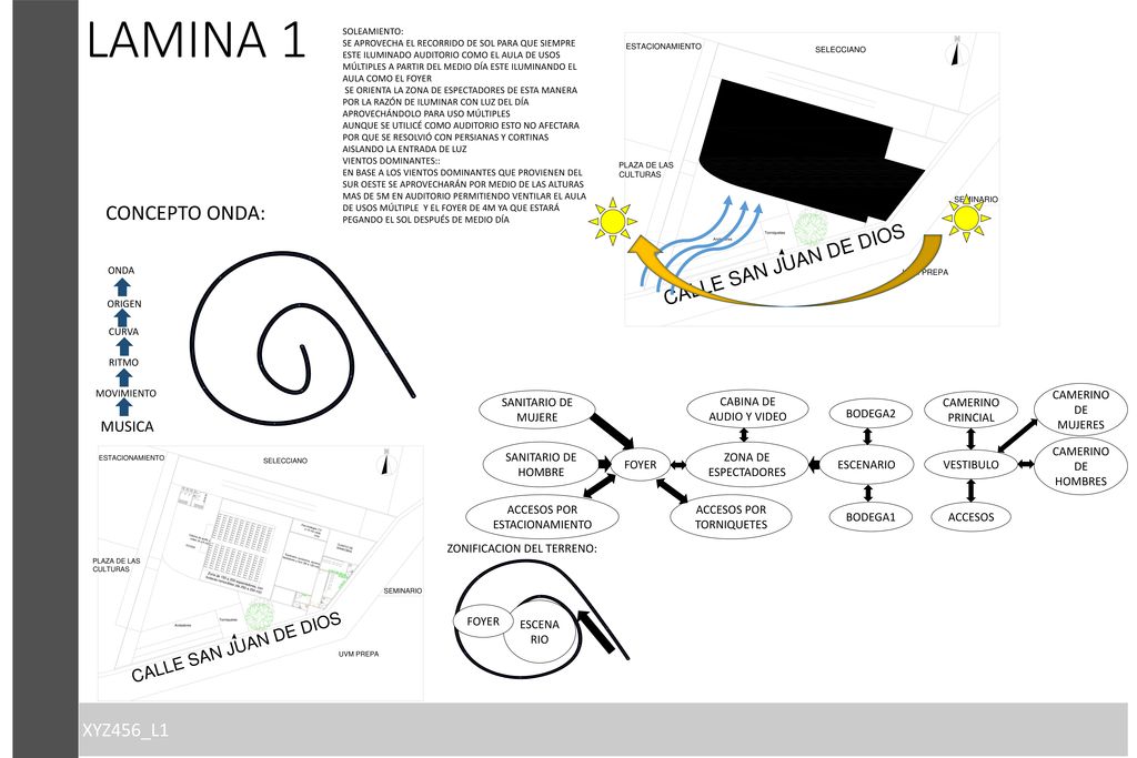 LAMINA 1 CONCEPTO ONDA: XYZ456_L1 MUSICA CAMERINO DE MUJERES