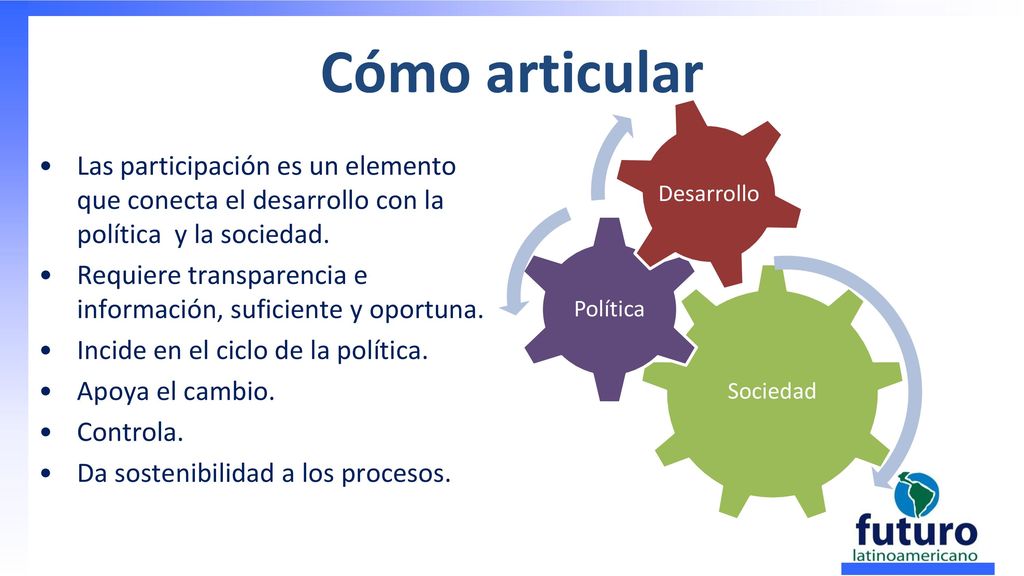 Cómo articular Sociedad. Política. Desarrollo. Las participación es un elemento que conecta el desarrollo con la política y la sociedad.