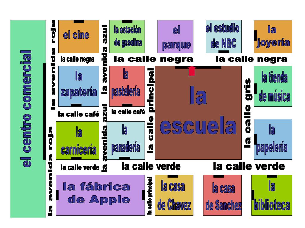 el estudio de NBC. la estación. de gasolina. el. parque. la. joyería. el cine. la calle negra.
