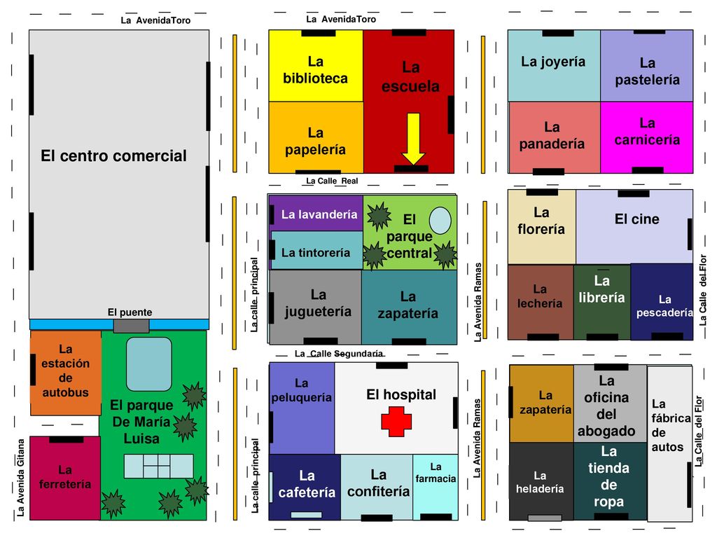 La escuela El centro comercial La biblioteca La joyería La pastelería