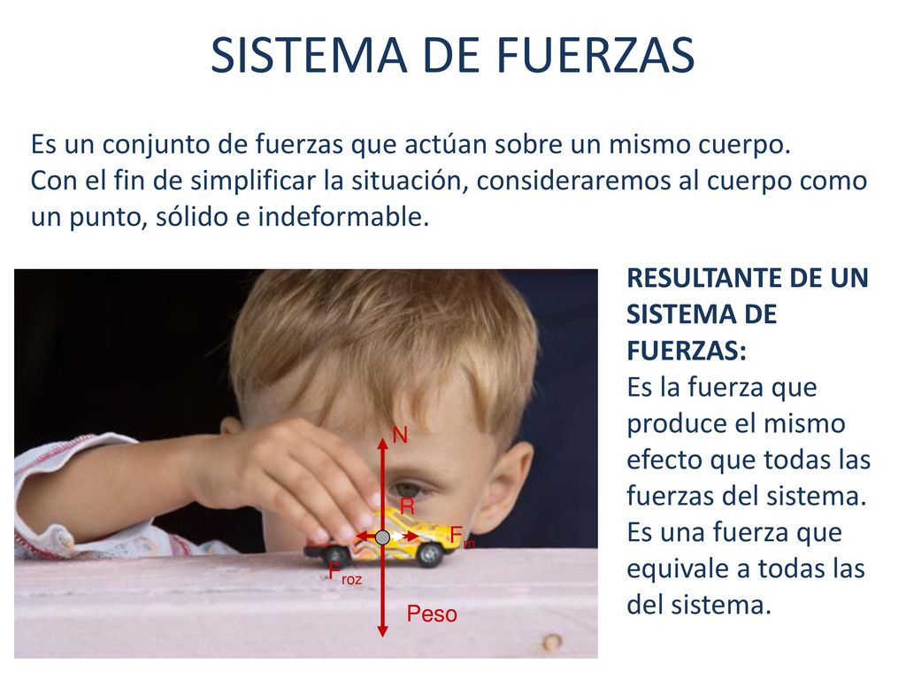 SISTEMA DE FUERZAS Es un conjunto de fuerzas que actúan sobre un mismo cuerpo.