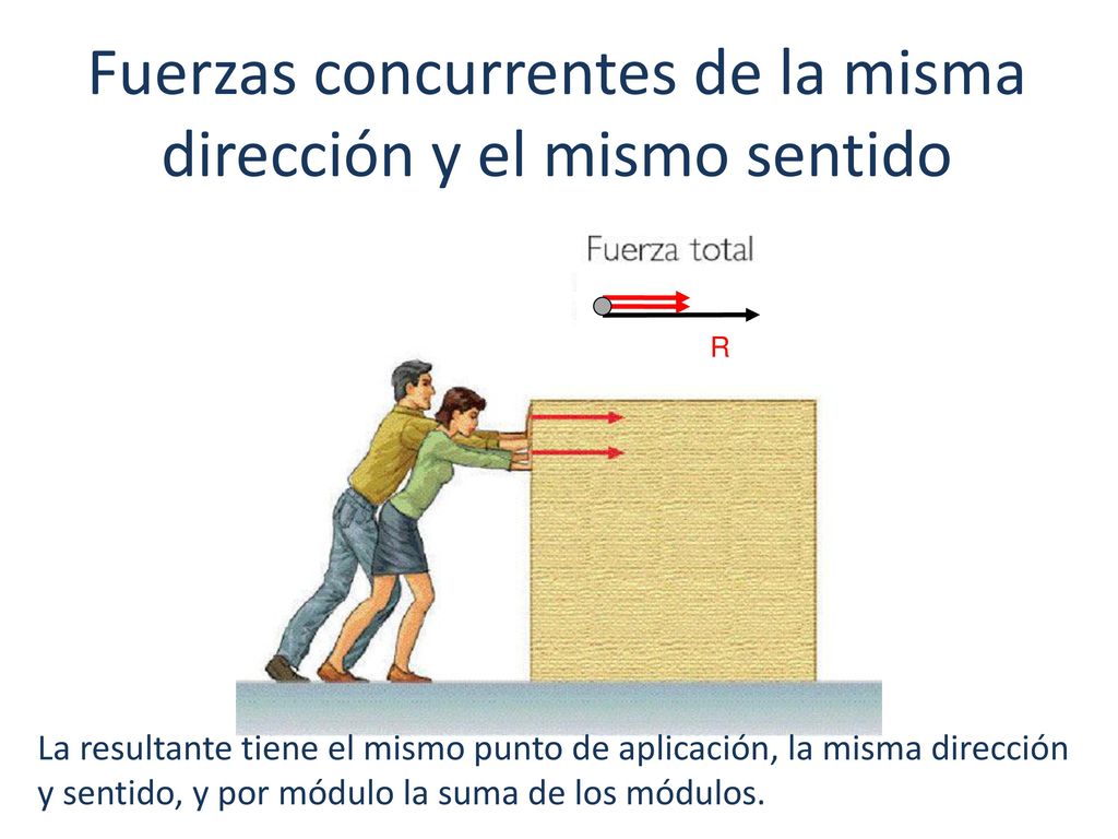 Fuerzas concurrentes de la misma dirección y el mismo sentido