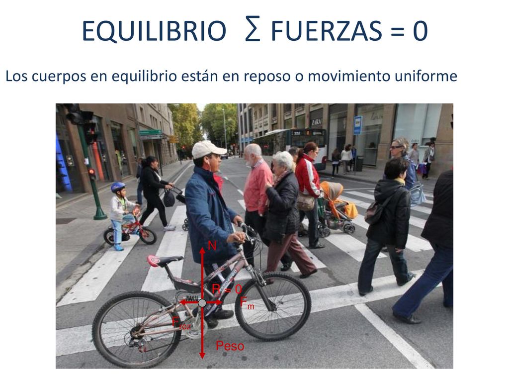 ∑ EQUILIBRIO FUERZAS = 0. Los cuerpos en equilibrio están en reposo o movimiento uniforme. N.