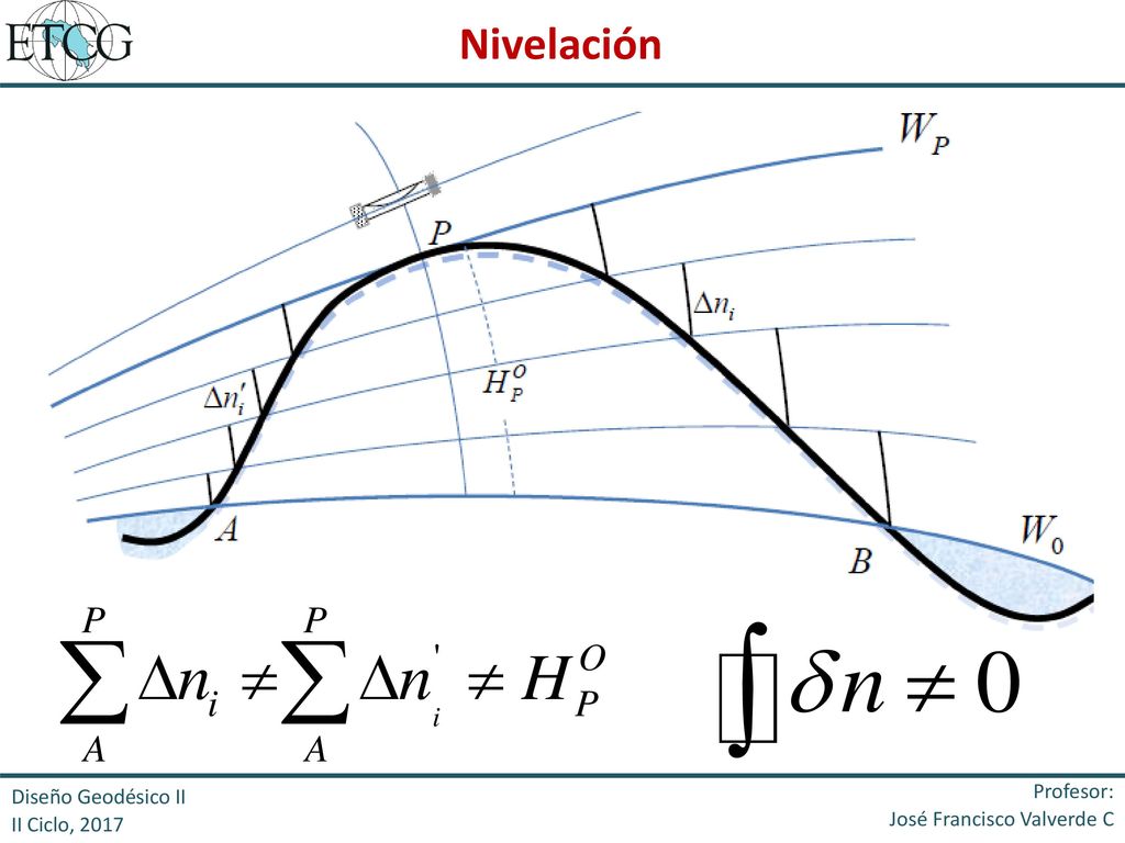 Nivelación Profesor: Diseño Geodésico II José Francisco Valverde C