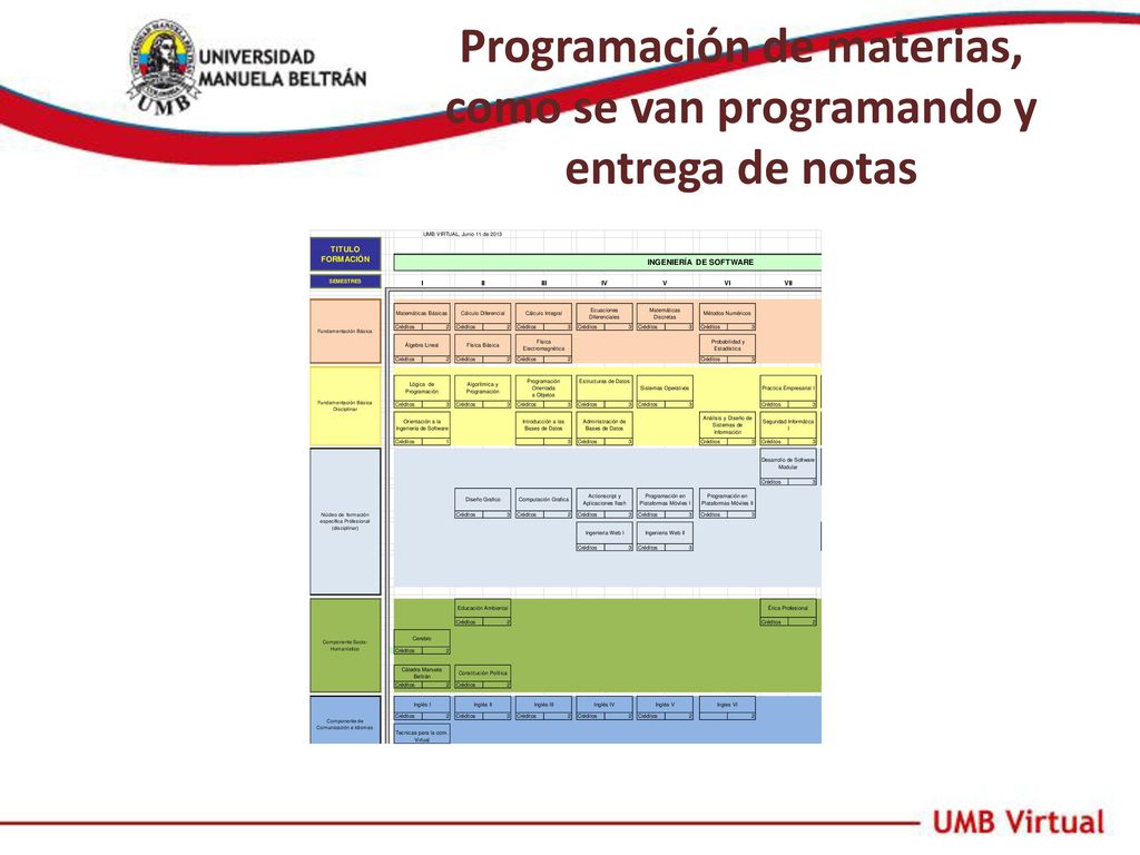Programación de materias, como se van programando y entrega de notas