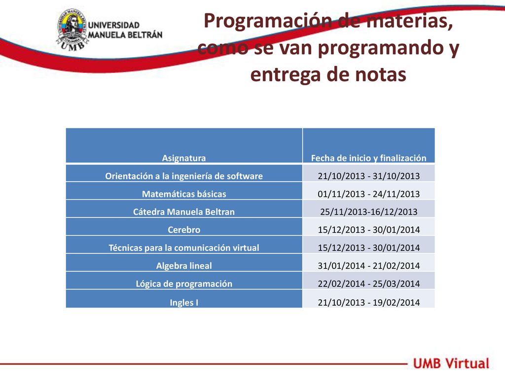 Programación de materias, como se van programando y entrega de notas