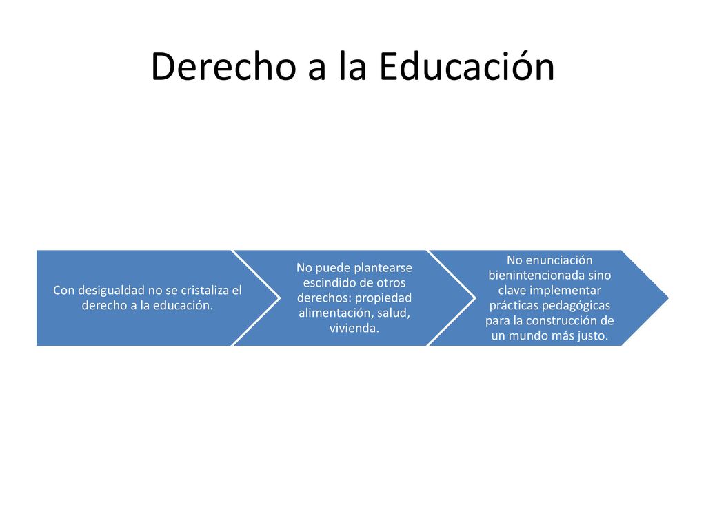 Con desigualdad no se cristaliza el derecho a la educación.