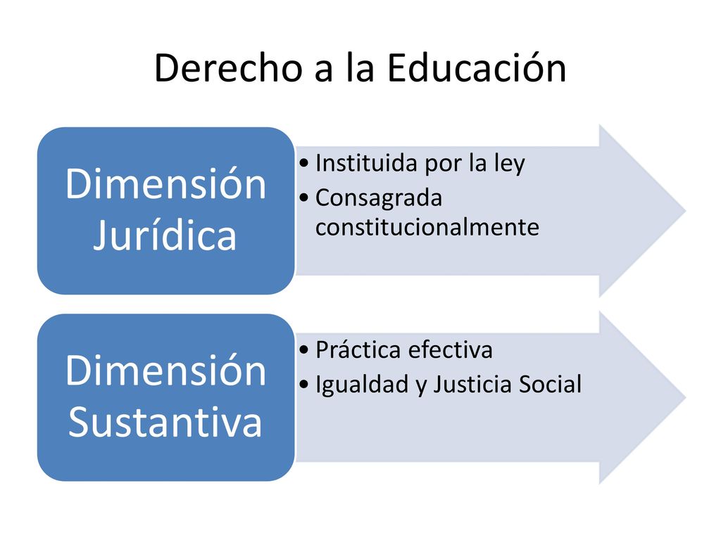 Derecho a la Educación Dimensión Jurídica Instituida por la ley