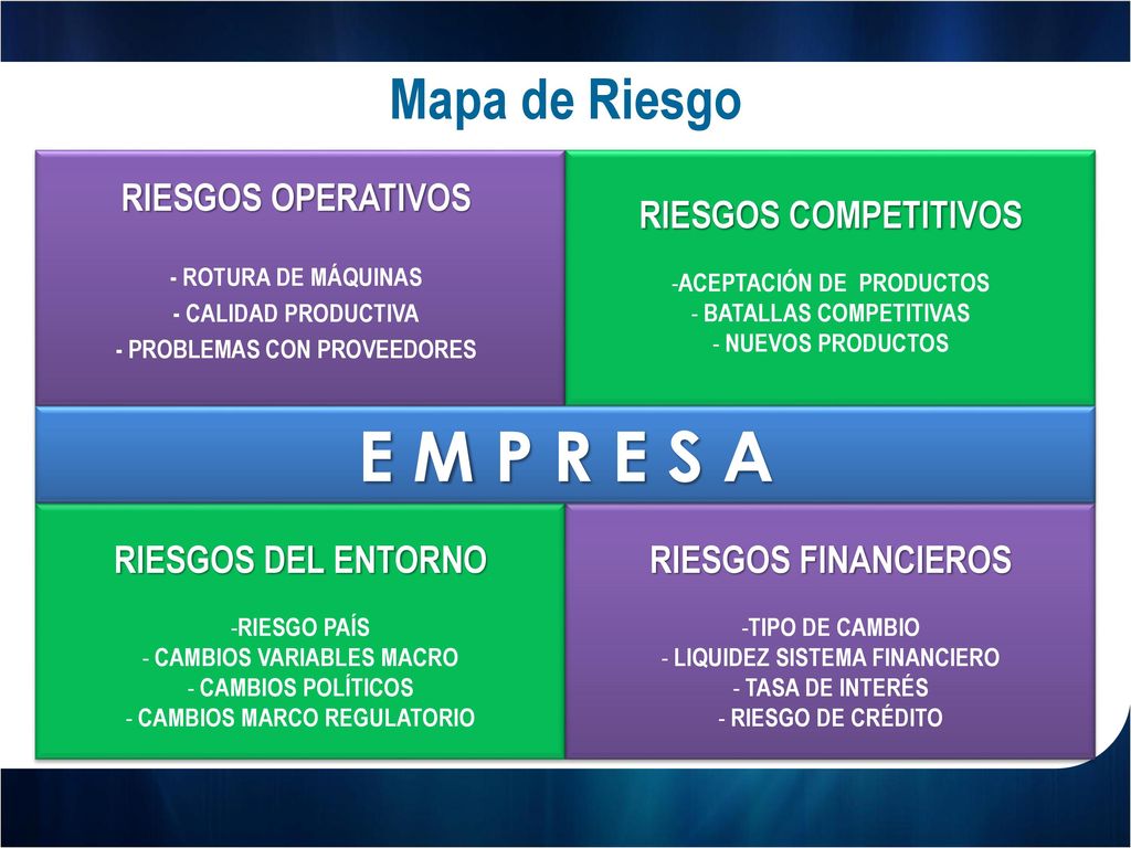 E M P R E S A Mapa de Riesgo RIESGOS OPERATIVOS RIESGOS COMPETITIVOS