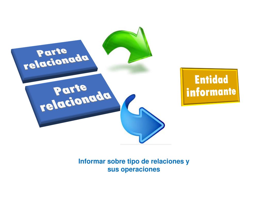 Informar sobre tipo de relaciones y sus operaciones