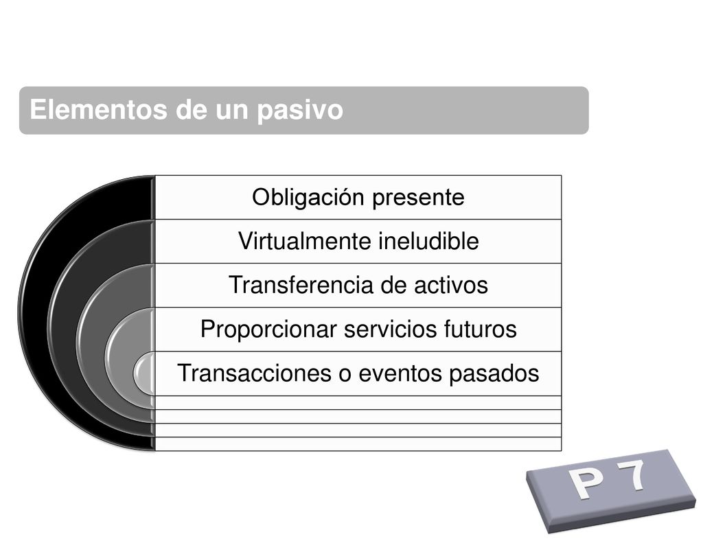 P 7 Elementos de un pasivo Obligación presente Virtualmente ineludible