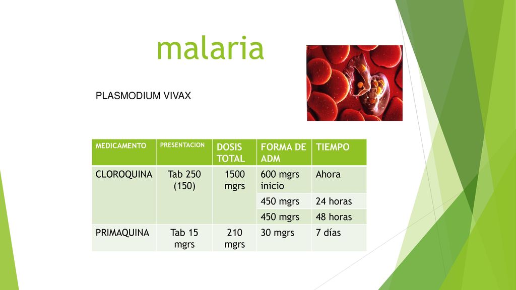 malaria PLASMODIUM VIVAX DOSIS TOTAL FORMA DE ADM TIEMPO CLOROQUINA