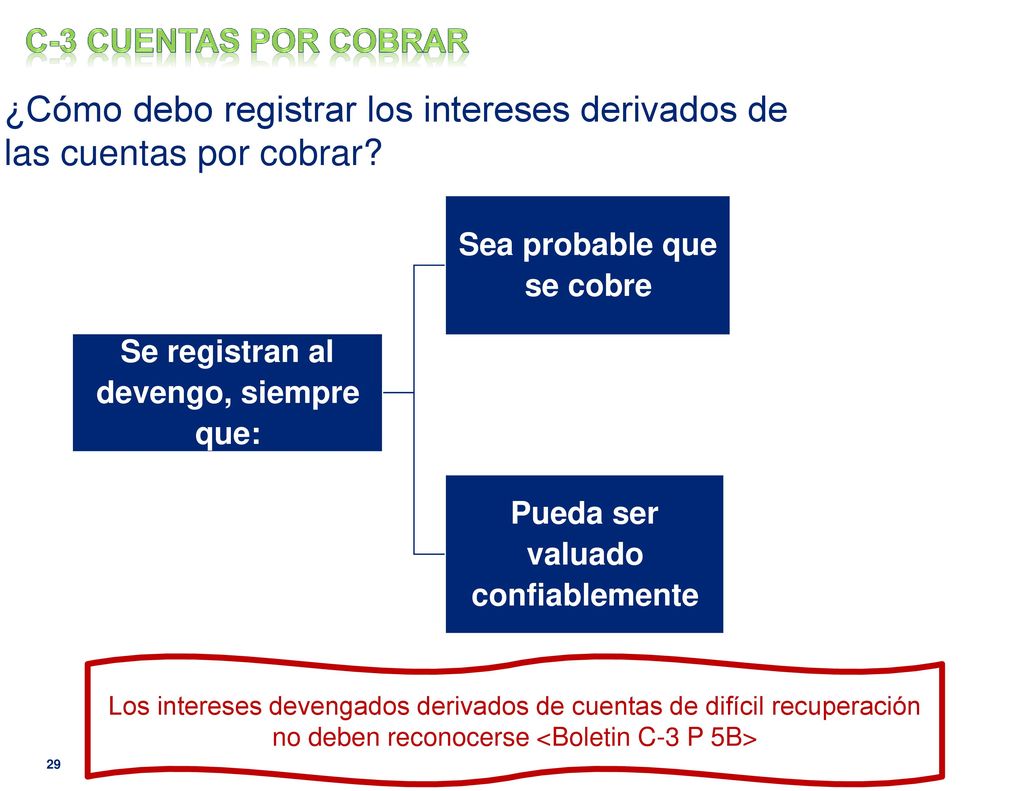 C-3 CUENTAS POR COBRAR ¿Cómo debo registrar los intereses derivados de las cuentas por cobrar Sea probable que se cobre.