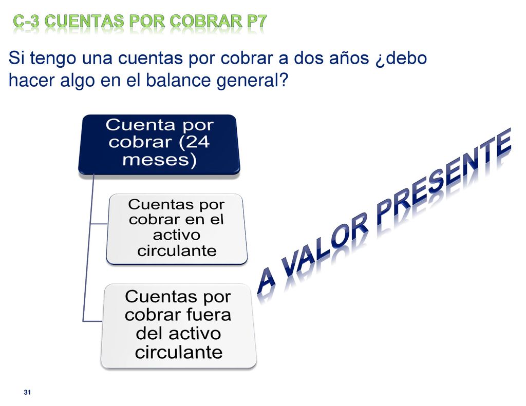 C-3 CUENTAS POR COBRAR P7 Si tengo una cuentas por cobrar a dos años ¿debo hacer algo en el balance general
