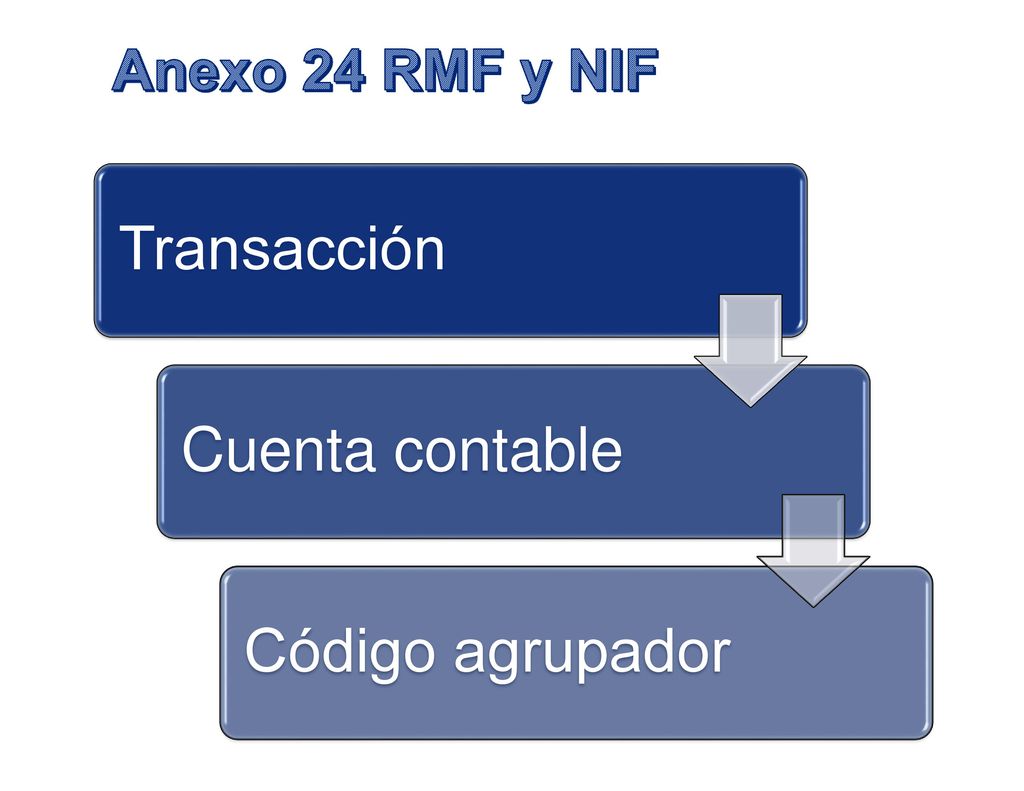 Anexo 24 RMF y NIF Transacción Cuenta contable Código agrupador