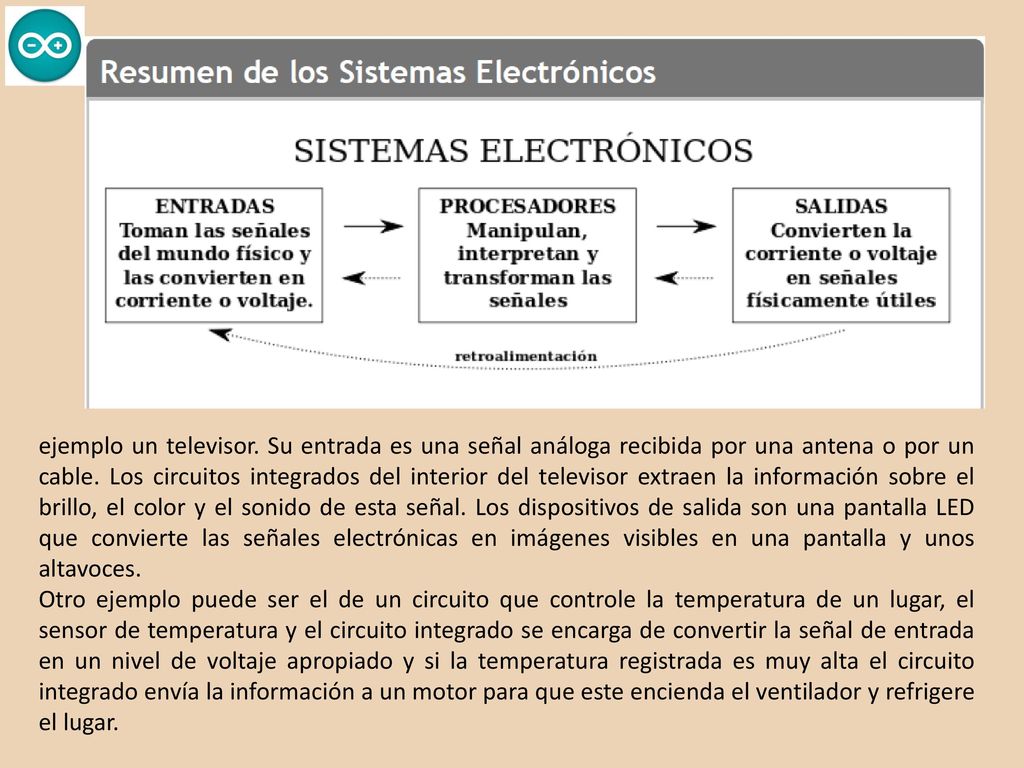 ejemplo un televisor. Su entrada es una señal análoga recibida por una antena o por un cable. Los circuitos integrados del interior del televisor extraen la información sobre el brillo, el color y el sonido de esta señal. Los dispositivos de salida son una pantalla LED que convierte las señales electrónicas en imágenes visibles en una pantalla y unos altavoces.