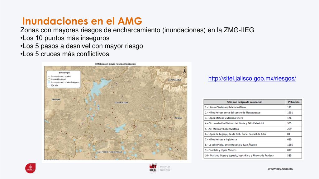 Inundaciones en el AMG Zonas con mayores riesgos de encharcamiento (inundaciones) en la ZMG-IIEG. Los 10 puntos más inseguros.
