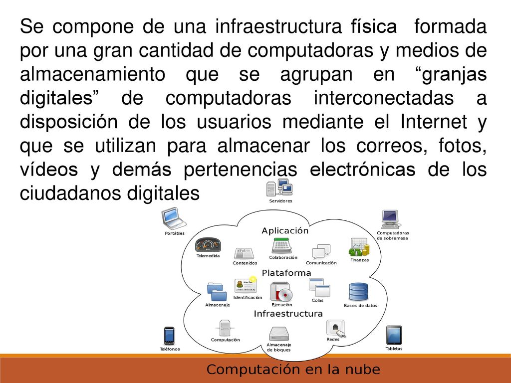 Se compone de una infraestructura física formada por una gran cantidad de computadoras y medios de almacenamiento que se agrupan en granjas digitales de computadoras interconectadas a disposición de los usuarios mediante el Internet y que se utilizan para almacenar los correos, fotos, vídeos y demás pertenencias electrónicas de los ciudadanos digitales