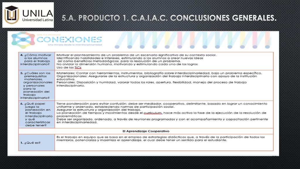 5.a. producto 1. c.a.i.a.c. Conclusiones generales.